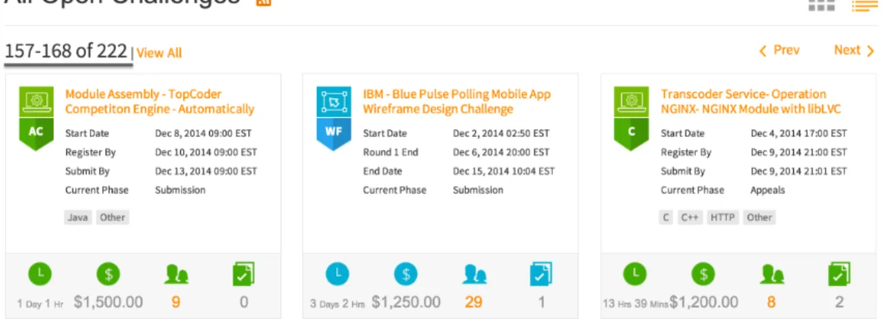 Fig. 1. Available tasks listed on TopCoder on Dec. 12, 2014.