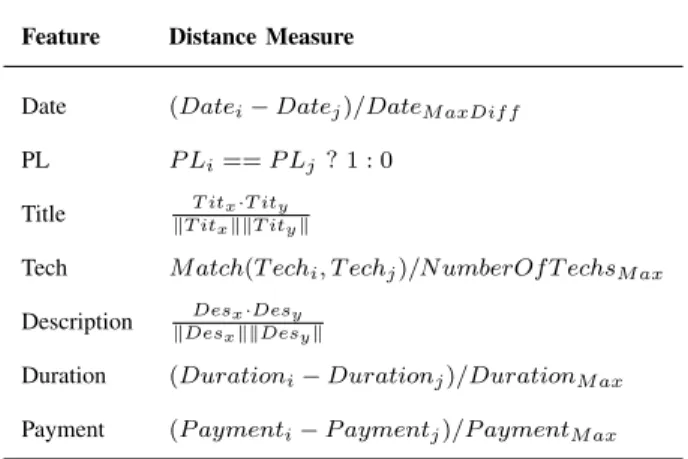 TABLE II