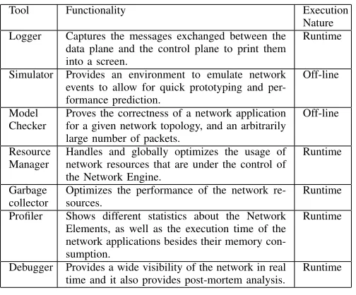 Fig. 3. Logger integration into the NetIDE Architecture