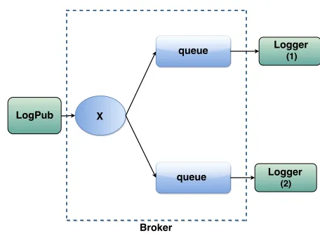 Fig. 5. Logger outcomes