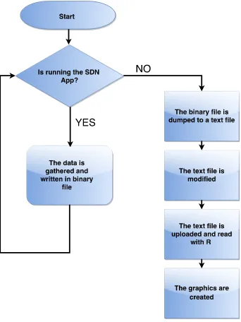 Fig. 6. Aplication Proﬁler ﬂowchart