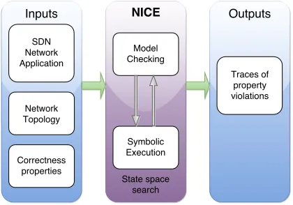 Fig. 9. NICE tool structure