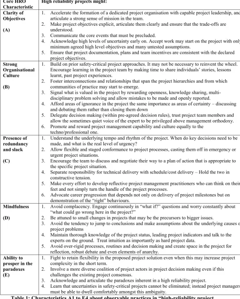 Table 1: Characteristics A1 to E4 about observable practices in “high-reliability project organising” (adapted from Saunders (2015)) 