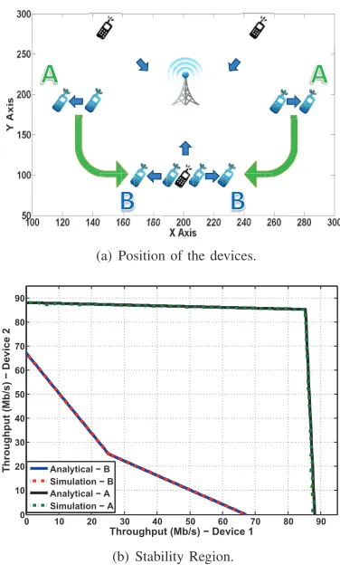 Fig. 3: Scenario under analysis.