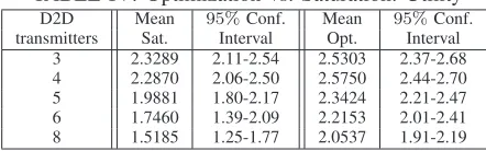 TABLE IV: Optimization vs. Saturation: Utility