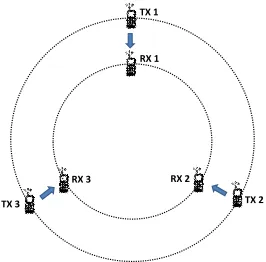 TABLE I.SETUP SCENARIO