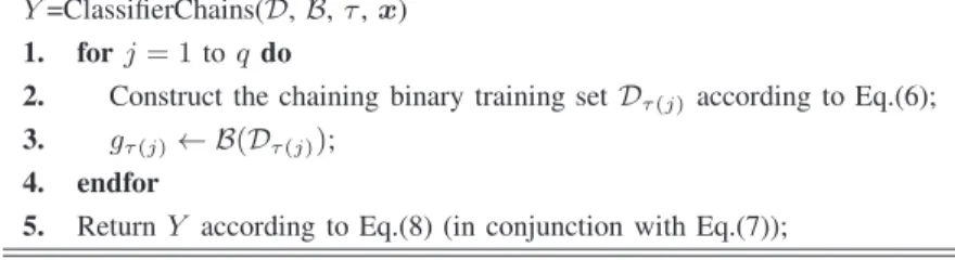 Fig. 4. Pseudo-code of Classifier Chains.