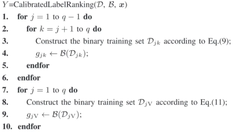 Fig. 5. Pseudo-code of Calibrated Label Ranking.