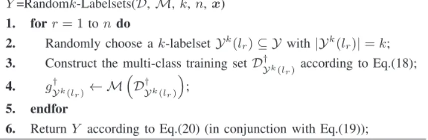Fig. 6. Pseudo-code of Random k-Labelsets.
