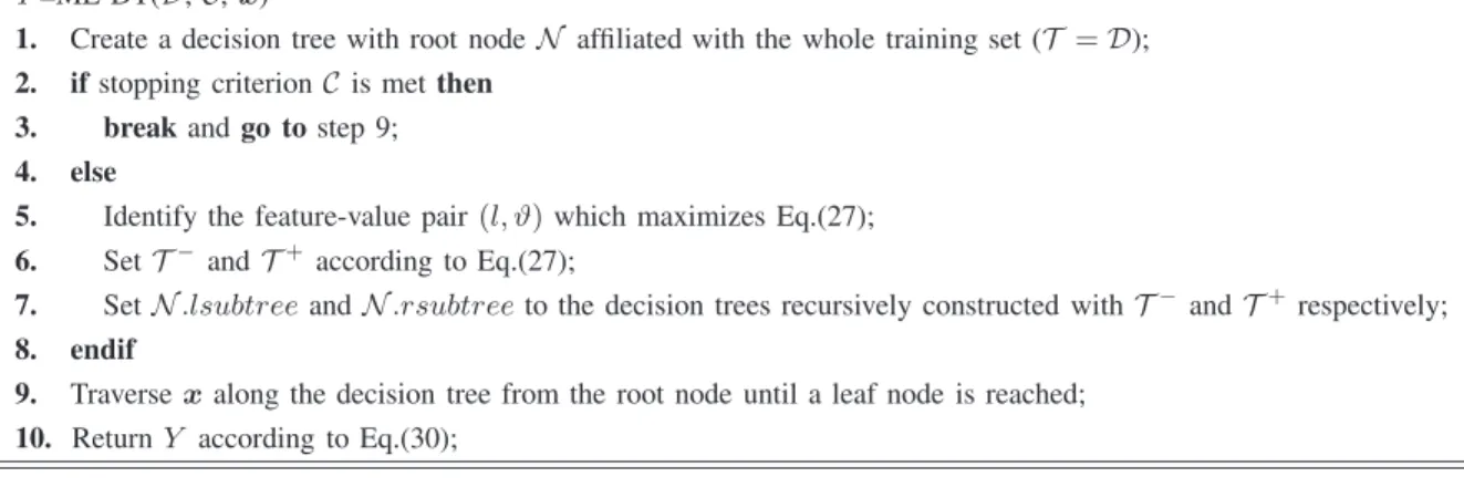 Fig. 8. Pseudo-code of ML-DT.