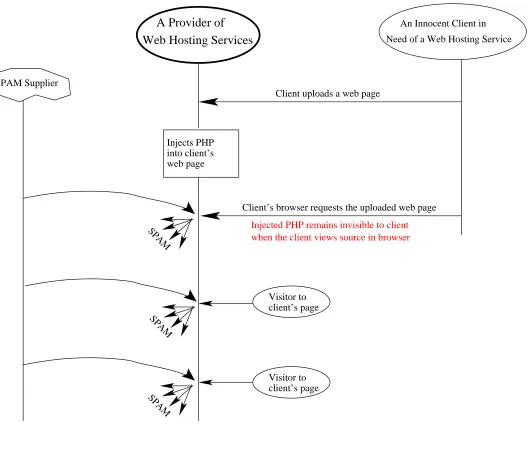 Figure 1: This ﬁgure is from Lecture 27 of “Lecture Notes on
