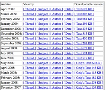 Figure 1. A sample of Mailman web archives from the Drupal mailing list