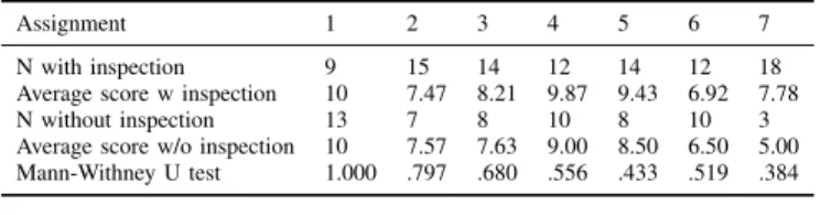 TABLE VI