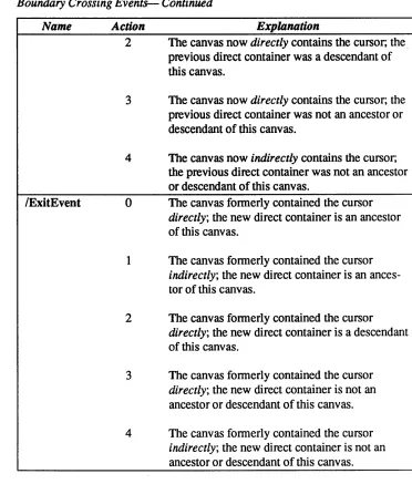 Table 3-1 Boundary Crossing Events- Continued 