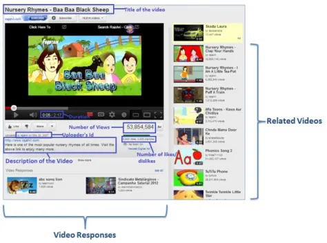 Figure 1.1: YouTube