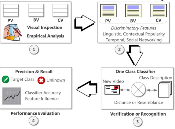 Figure 3.1: Research Framework