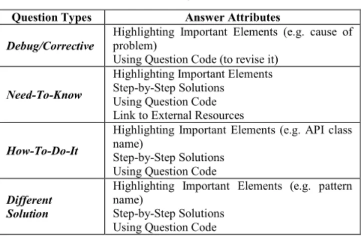 TABLE III.  R ELATIONSHIP  BETWEEN  R ECOGNIZED  A NSWER 