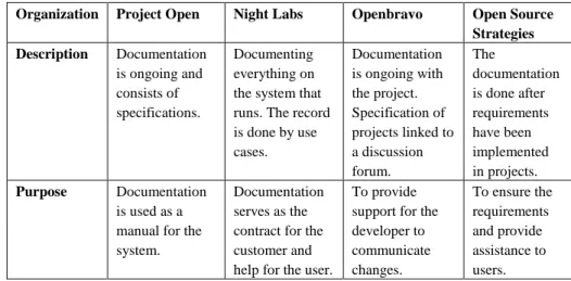 Table 3. Requirements documentation 