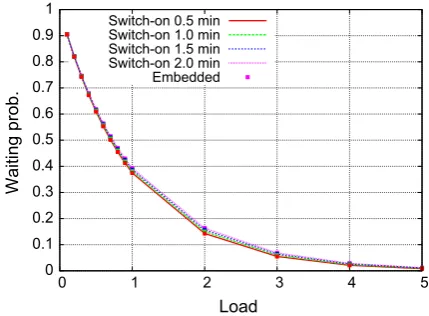 Fig. 16 shows the average energy consumption of eachone of the 3 APs for each hour, under the considered dailytrafﬁc pattern