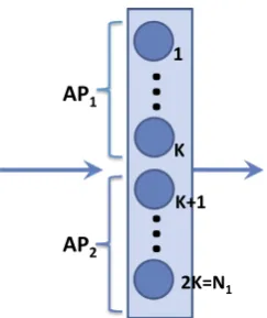 Fig. 7. Example of the queueing system modeling a group of APs.