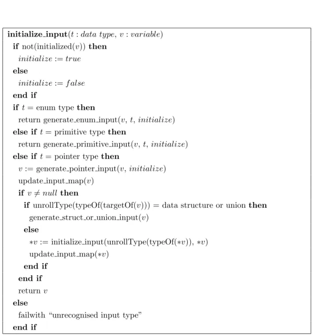 Figure 3.19: Pseudo code illustrating the method assigning concrete values to an input variable of the function under test.