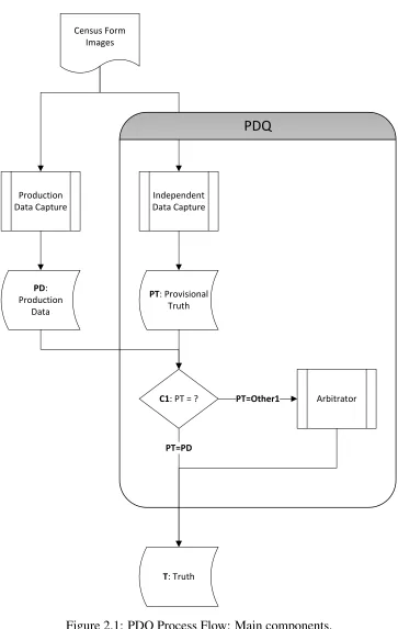 Figure 2.1: PDQ Process Flow: Main components.