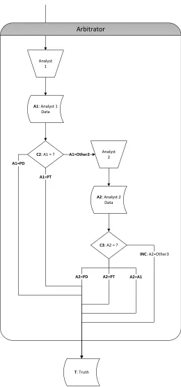 Figure 2.2: PDQ Process Flow: Arbitrator steps.