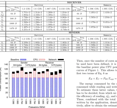 Table 2: Polynomial ﬁtting for network eﬃciency: empirically evaluated coeﬃcients for Eq