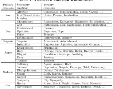 Table 1: Parrott’s emotion framework.