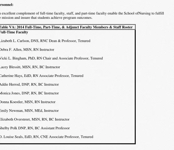 Table VA: 2014 Full-Time, Part-Time, & Adjunct Faculty Members & Staff Roster Full-Time Faculty 