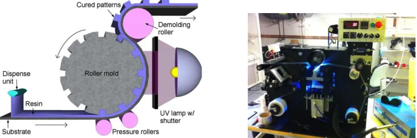 Figure 4: (left) Schematic of UV R2RNIL patterning method, and (right) image of R2RNIL tool at ICN-Barcelona