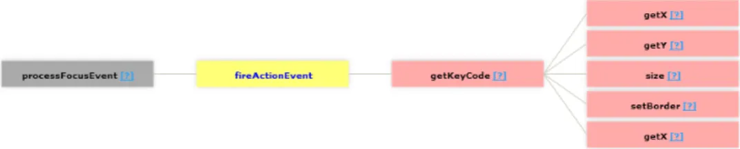 Fig. 3. Browsing similar APIs in the similarity view.