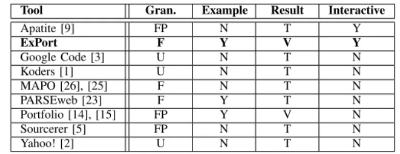 TABLE II