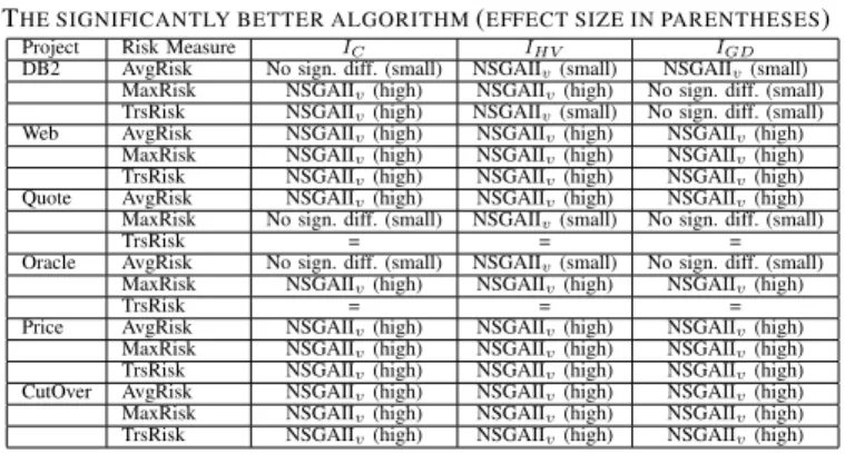 TABLE IV