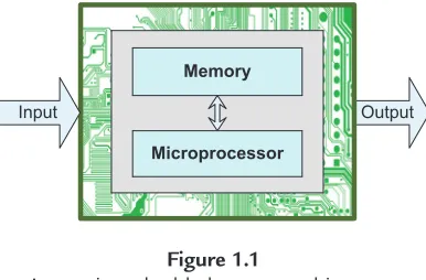 Figure 1.1A generic embedded system architecture.