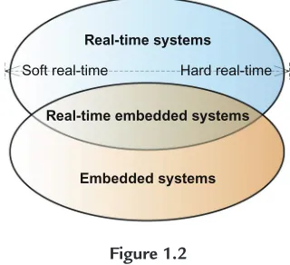 Figure 1.2System classiﬁcation.