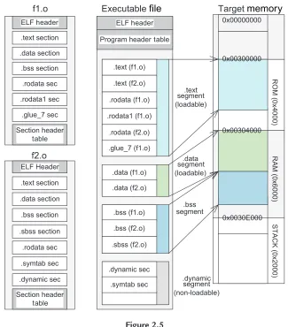 Figure 2.5Mapping segments into target memory.