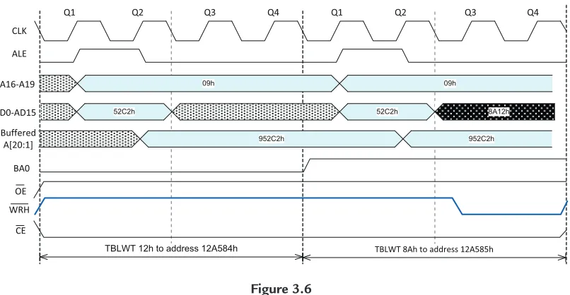 Figure 3.6PIC18F8720 word write mode timing diagram.