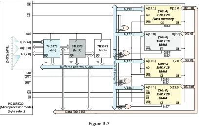 Figure 3.7PIC18F8720 byte select mode.