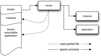 Figure 2: Binder spawning child processes