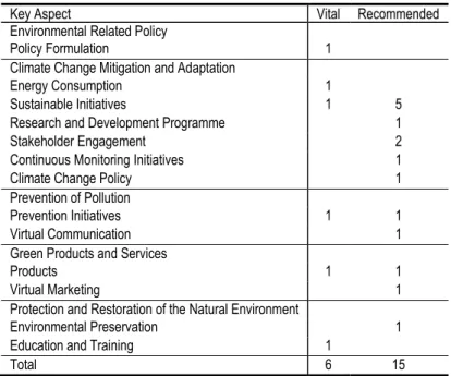 Table 1 below presents the list of possible environmental information based on the five (5) key areas