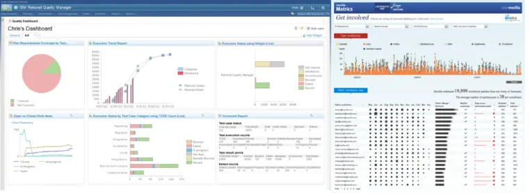 Fig. 1. Quantitative dashboards: Jazz (left) and Mozilla Metrics (right).