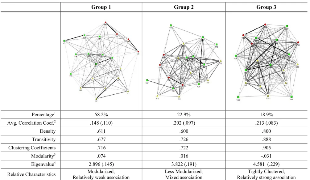 Table 2.1 Illustration of Three Kinds of Distributive Justice Schema and Their Key Characteristics Based on the Results of  Relational Class Analysis 