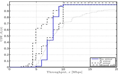 Fig. 2.A few examples of the impact of imperfect knowledge on the capacityconsiders two cells with differentdistribution: the solid line is obtained with accurate information; the dotted andthe dashed with imprecision on N and P respectively, while the dash-dotted N.