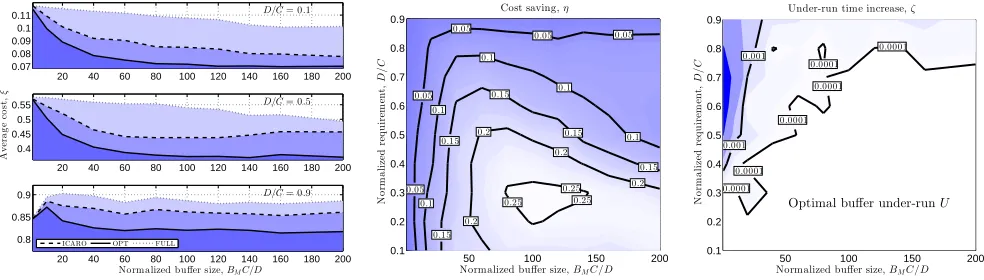 Fig. 5.Overall performance comparison among ICARO, OPT and FULL algorithms in the suburban scenario