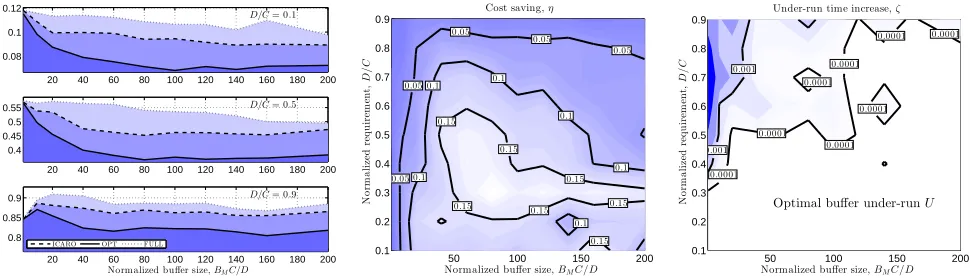 Fig. 6. � ξ, η and(�Overall performance comparison among ICARO, OPT and FULL algorithms in the urban scenario