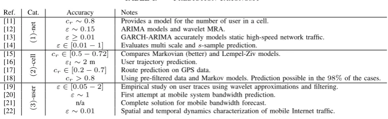 TABLE I.PREDICTION TAXONOMY