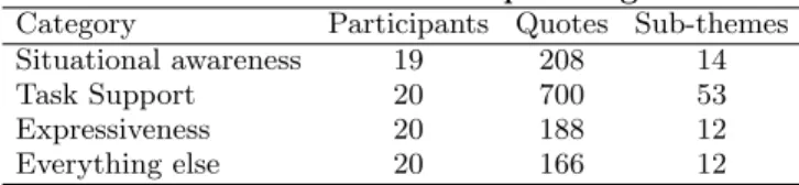 Table 2: Overview of Concept Categories.