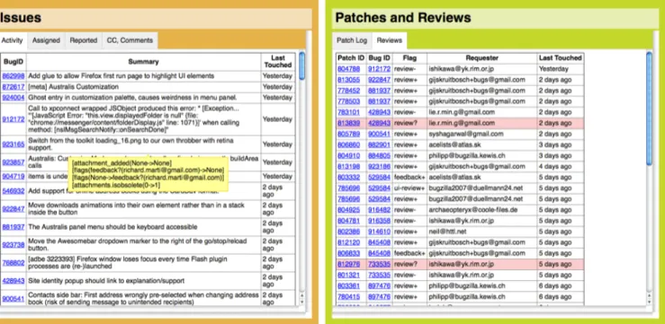 Figure 3: Developer dashboard generated for the Mozilla developer Mike Conley.
