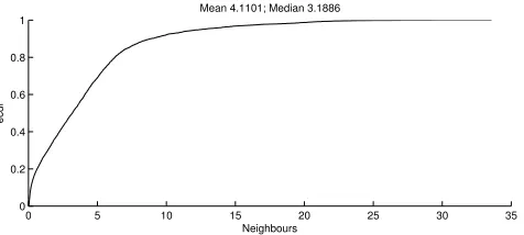 Figure 12: Total user savings (1-ORR) for varyingdensity values.